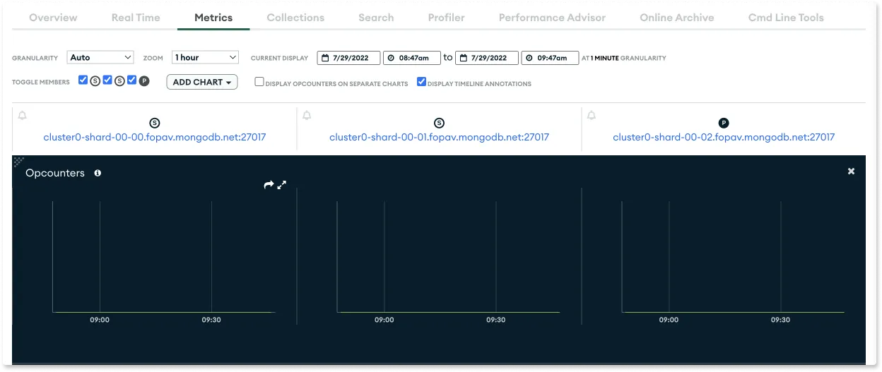 MongoDB Atlas monitoring suite (Source: MongoDB website)