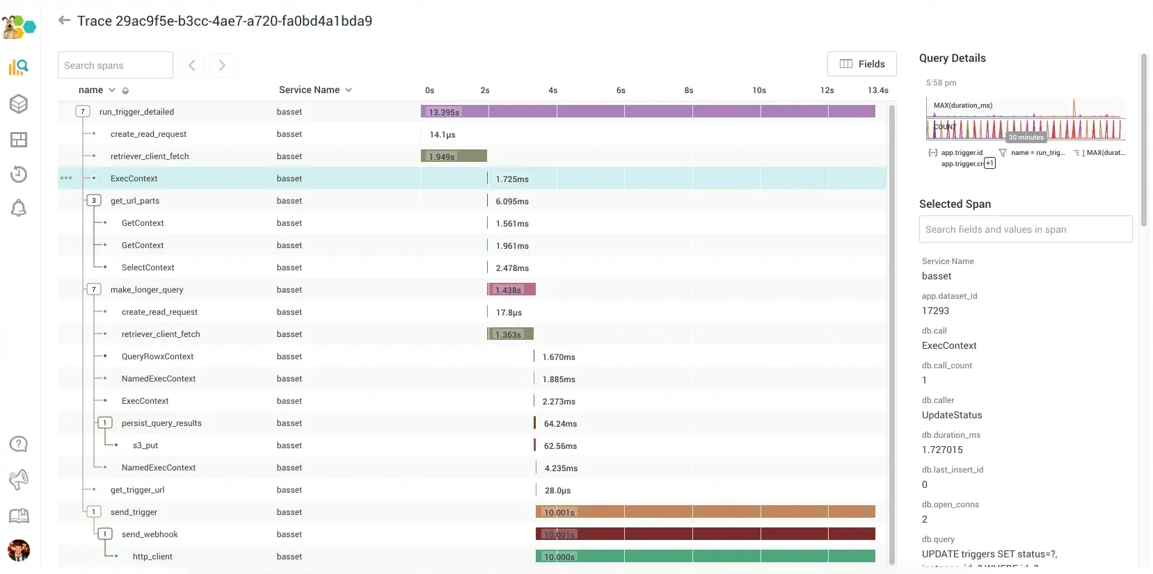 Honeycomb distributed tracing dashboard