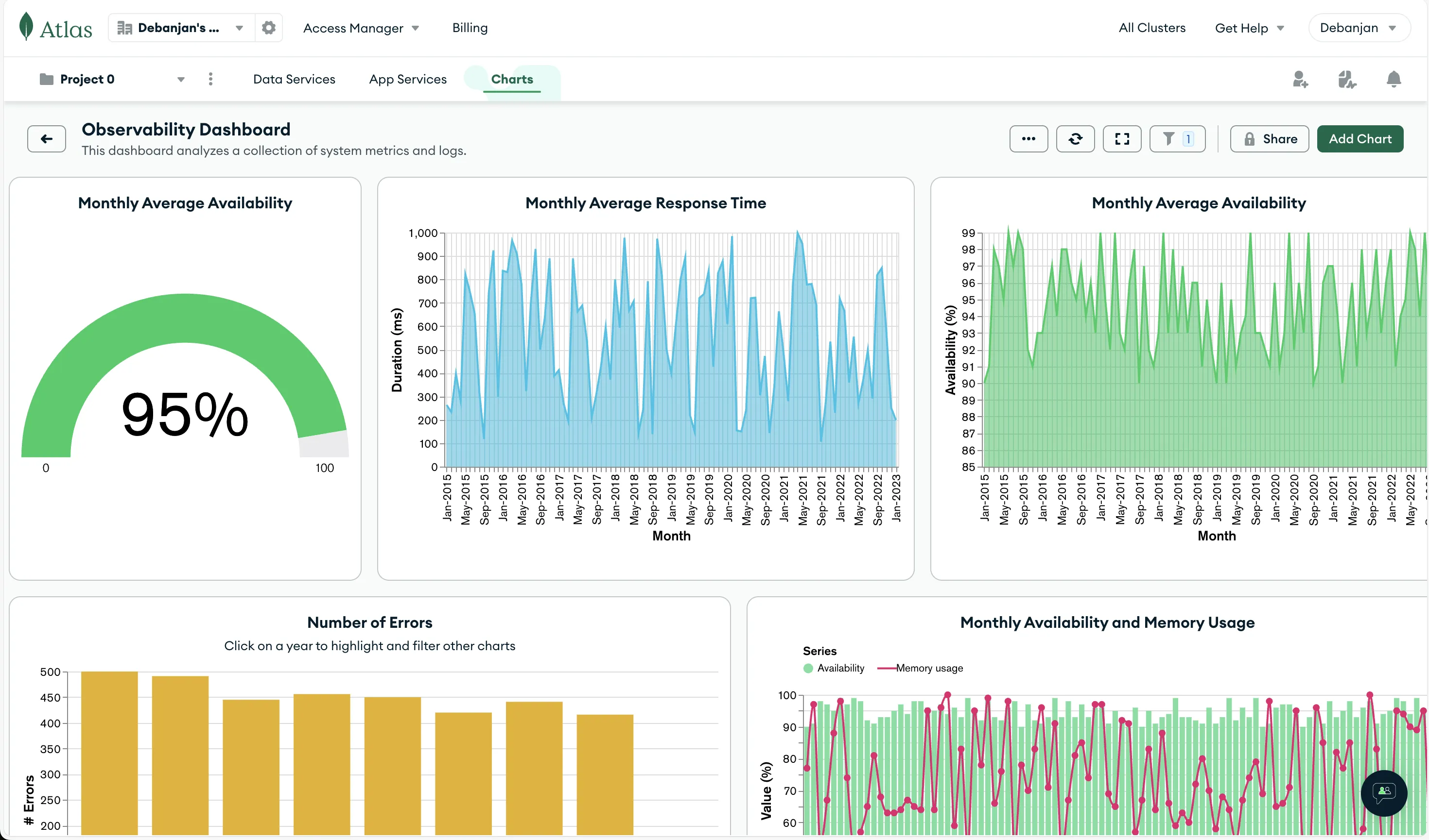 MongoDB monitoring tool - MongoDB Atlas