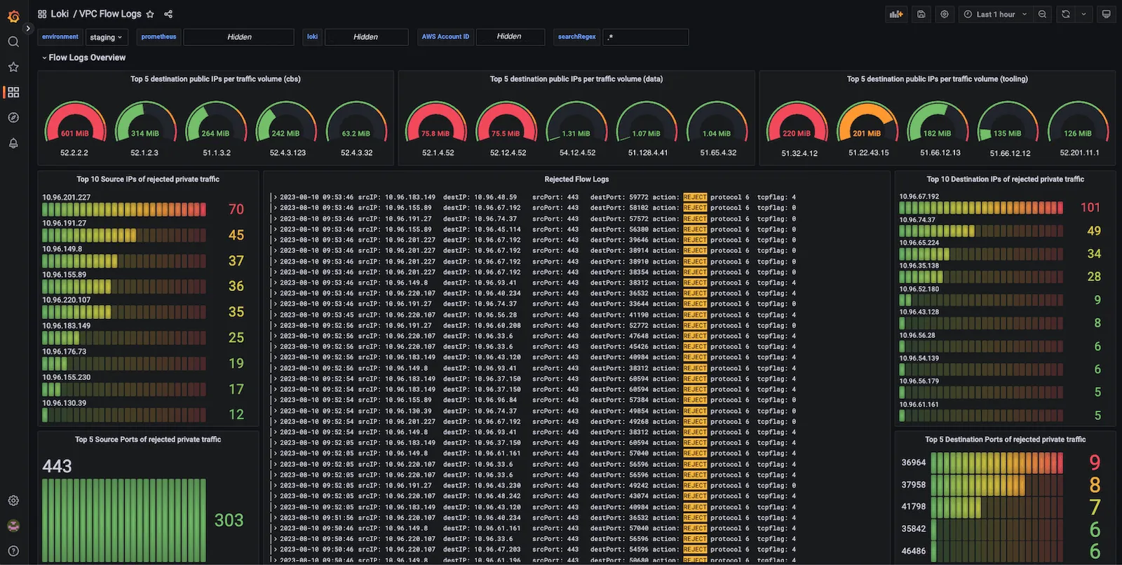 Log viewing in Grafana Loki