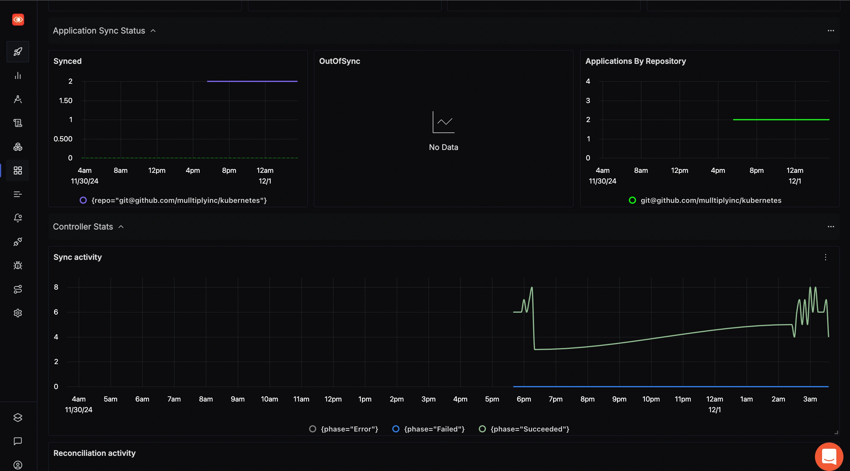 ArgoCD Dashboard Overview