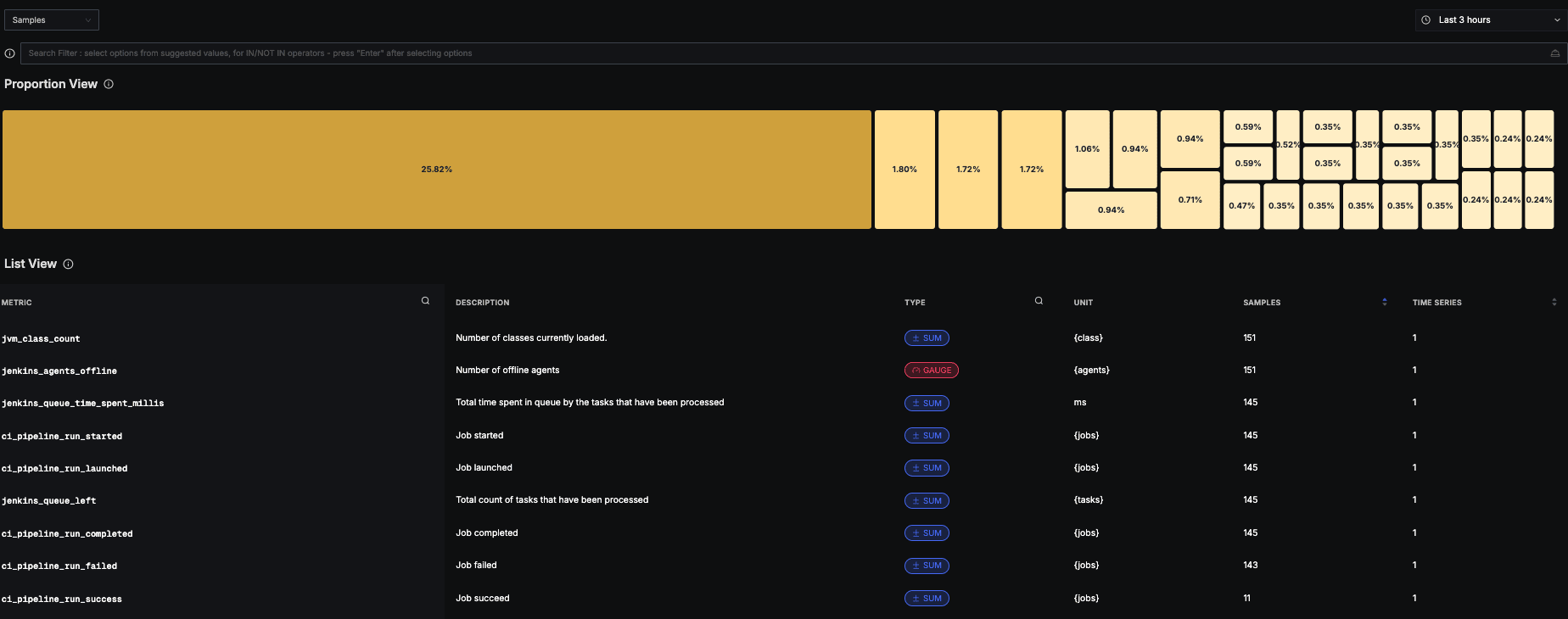 Jenkins agent metrics on SigNoz