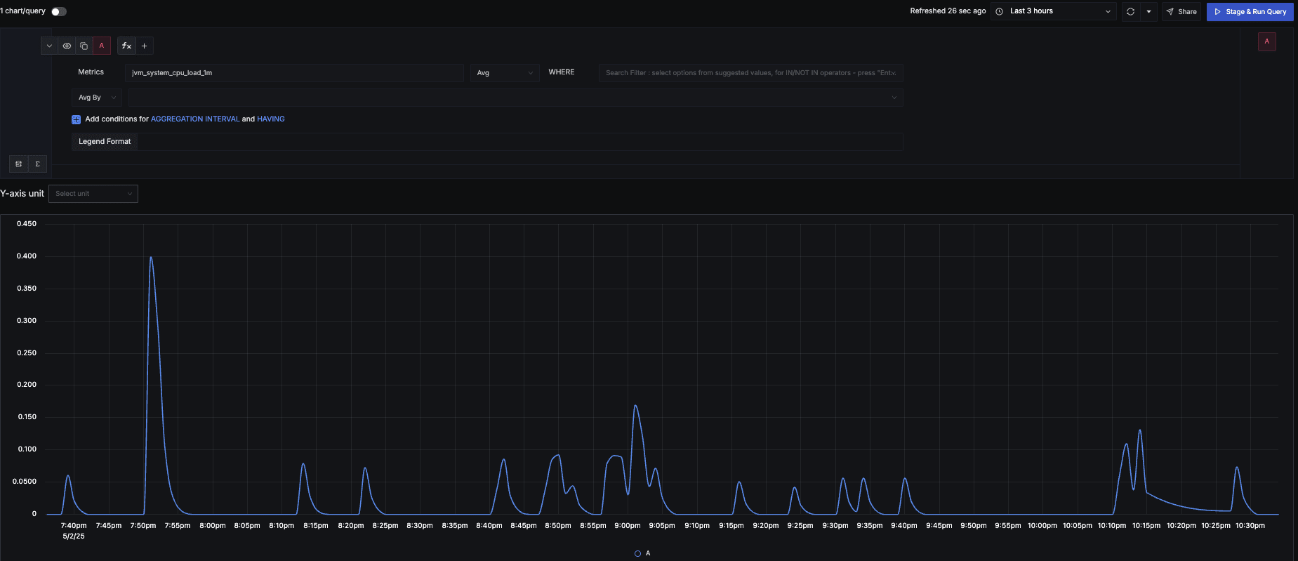 Node cpu metrics on SigNoz